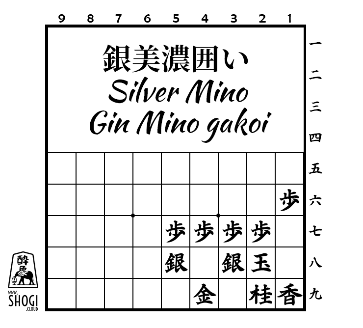 ginmino