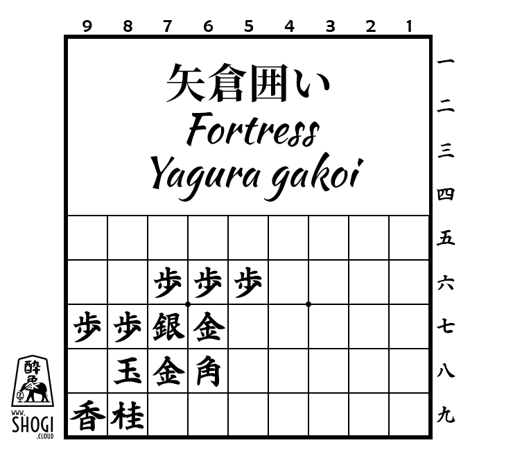 yagura